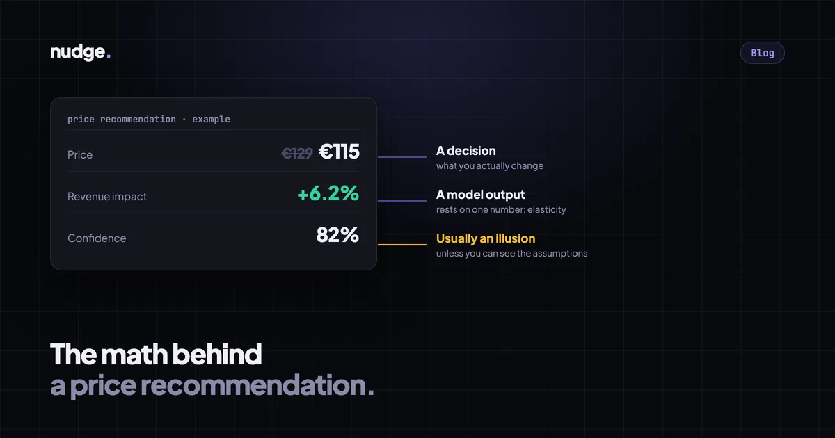 Diagram: the three numbers in a price recommendation and what each one really is