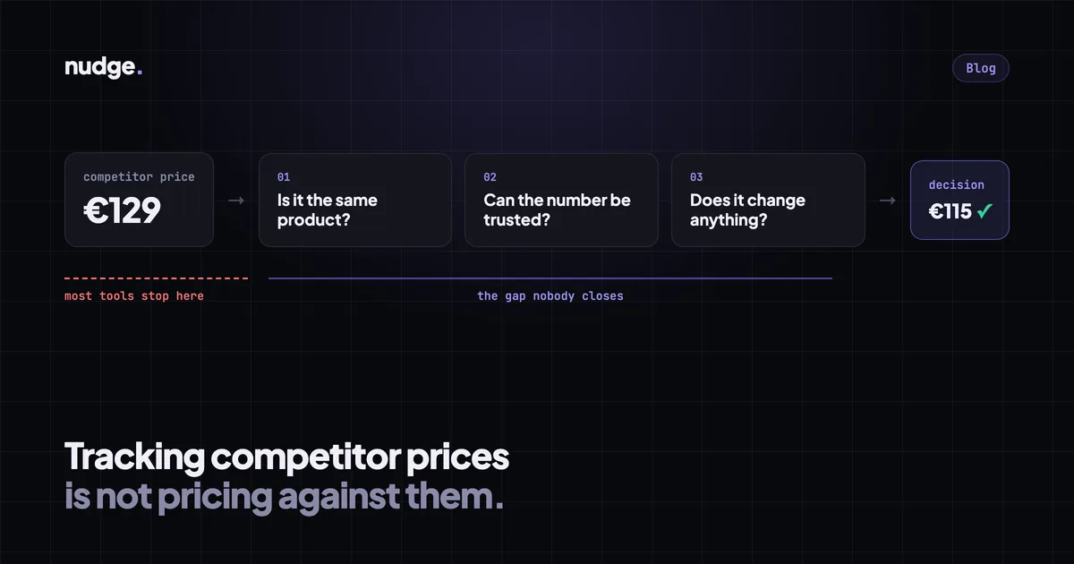 Diagram: a competitor price passes three questions before it becomes a pricing decision